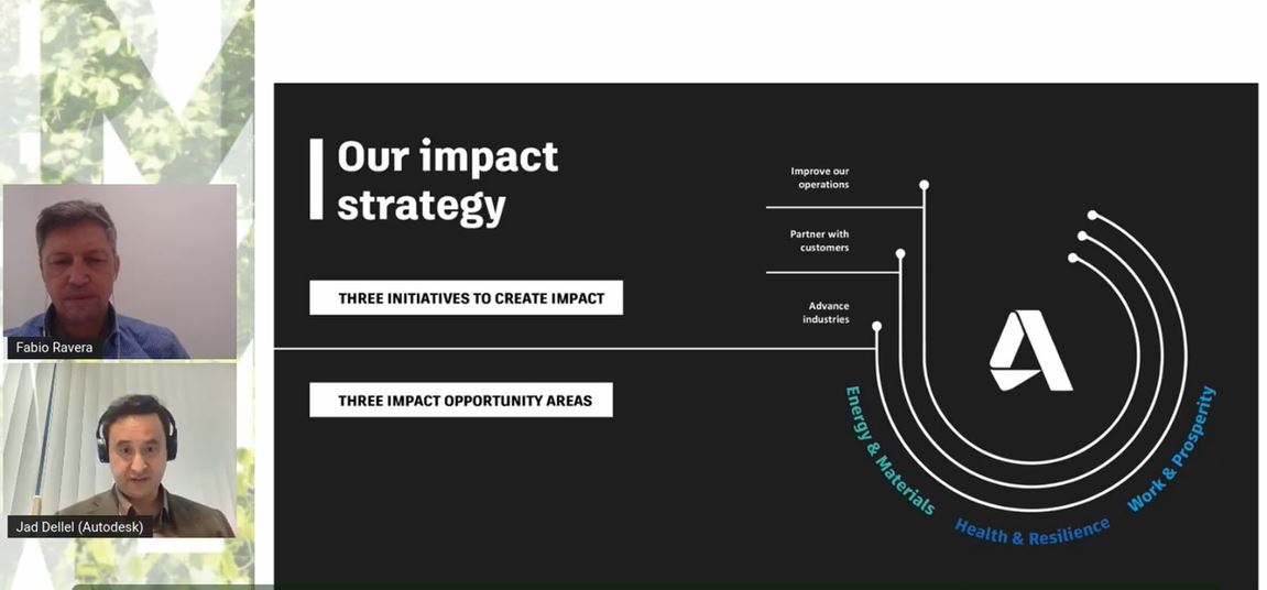 impact strategy autodesk